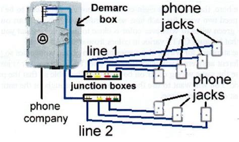 how phone lines utility poles junction box|telephone line box wiring diagram.